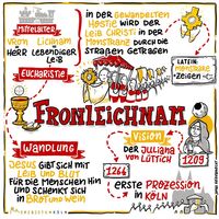 06-Fronleichnam_Sketchnotes_Infografik.jpg_2042869221